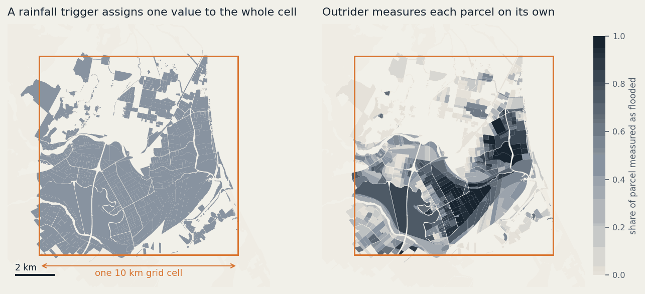 Two maps of the same 10 km area of the Heretaunga Plains during Cyclone Gabrielle. On the
        left every parcel inside the grid cell is shaded a single uniform tone. On the right the same
        parcels are shaded individually, ranging from untouched to entirely under water, with the
        flooding following the river and the low ground.